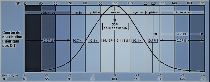 * Madame Gauss